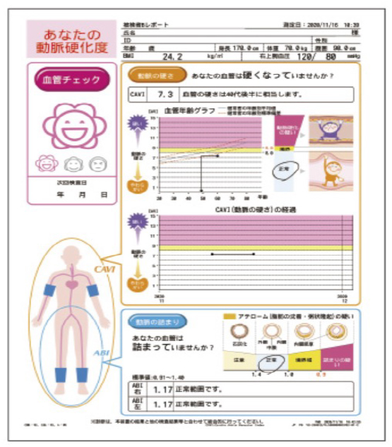 ABI結果表の画像